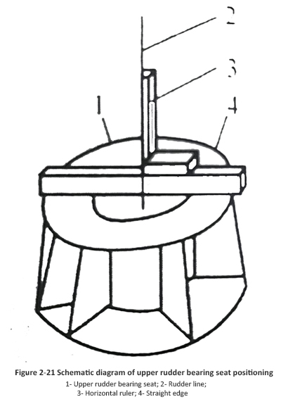 Figure 2-21 Schematic diagram of upper rudder bearing seat positioning.jpg